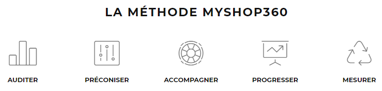 La méthode MyShop360