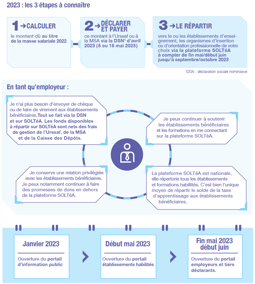 2023-taxe-apprentissage.png 2023 : 3 étapes à connaître Taxe d'apprentissage