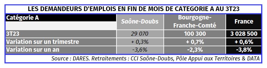 DEFM Cat A 2023 - 3ème trimestre - Sans répartition