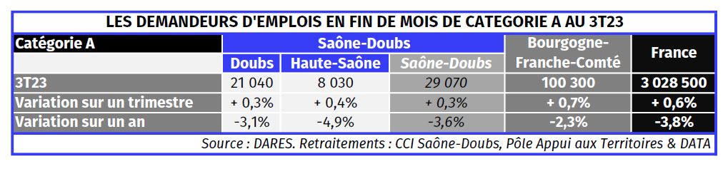 DEFM Cat A 2023 - 3ème trimestre