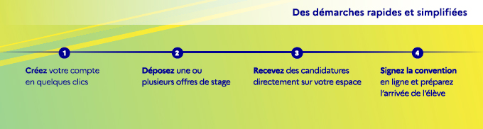 Stage de secondes - Démarches en ligne