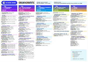 Organigramme CCI Saône-Doubs