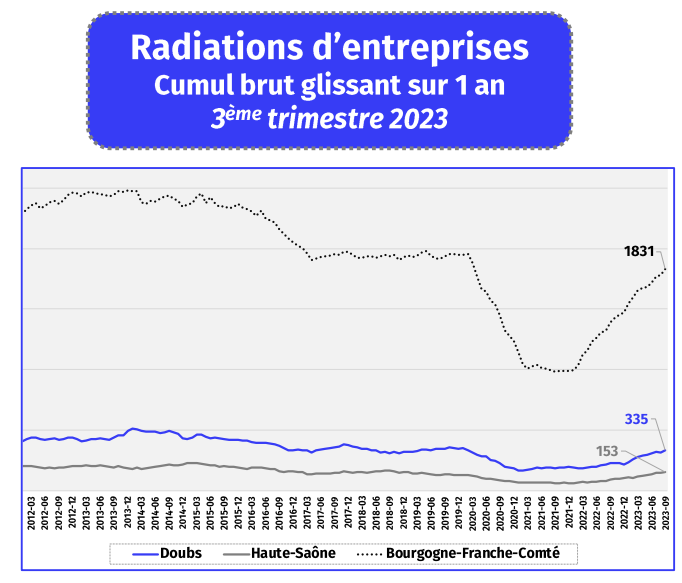 Radiations T3 2023